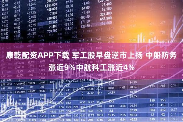 康乾配资APP下载 军工股早盘逆市上扬 中船防务涨近9%中航科工涨近4%